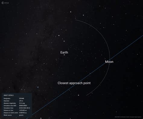 just one more chance f95zone|Two large asteroids safely pass Earth just 42 hours apart.
